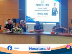 Kejari Bengkulu Selamatkan Keuangan Negara Lebih dari Rp3,5 Miliar Sepanjang 2025